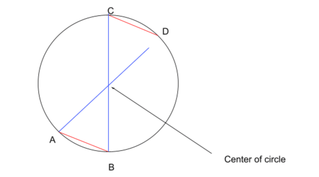 geometrical shapes in math