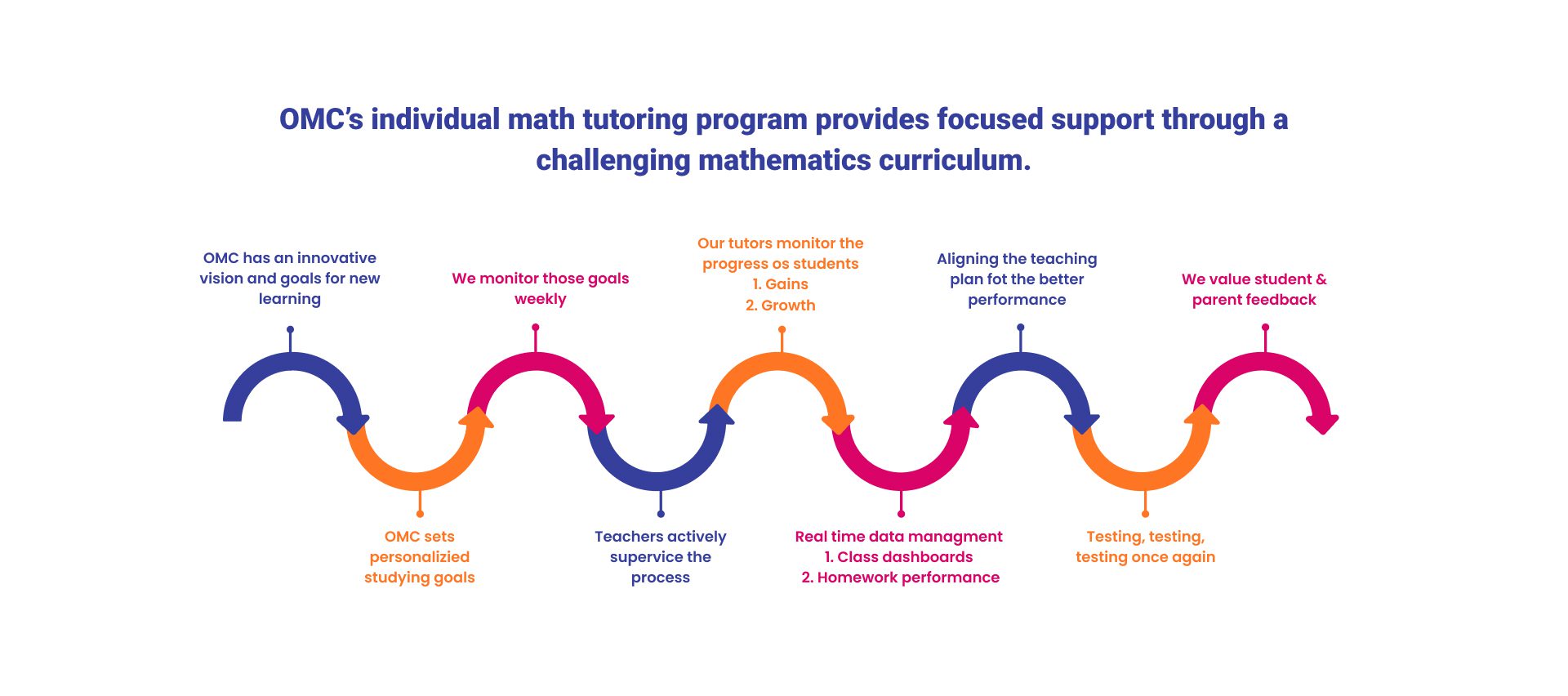 individual math tutoring program
