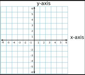 coordinate planes