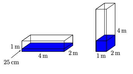 math competitions