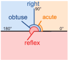 angles in geometry