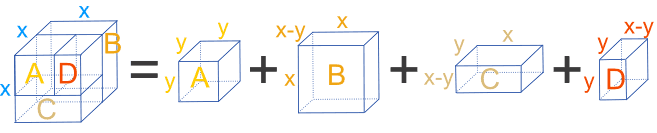 Calculating the Sum of Cubes