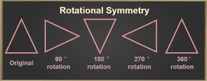 rotational symmetry