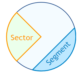 circle segments