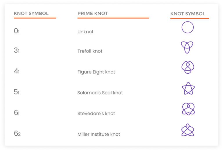 prime knot symbols