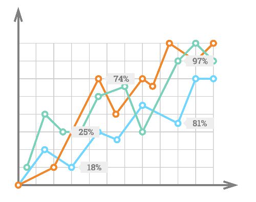 Line graph explained