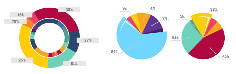 Pie chart explained