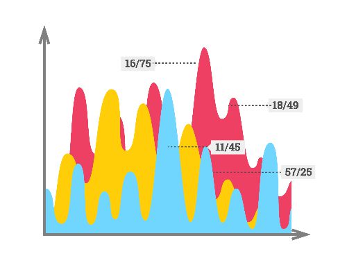 Scatter plot explained